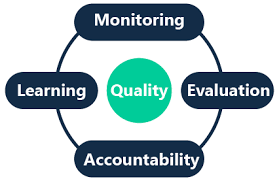 Monitoring Evaluation Accountability and Learning